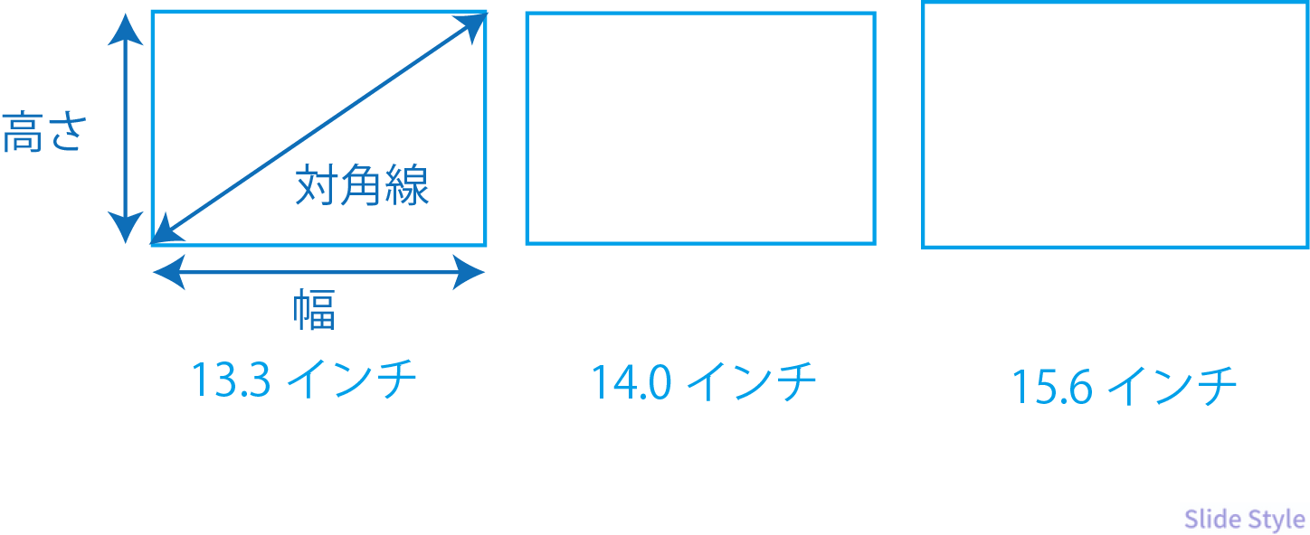 ノートパソコンサイズ