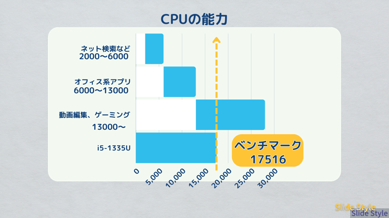 グラフ