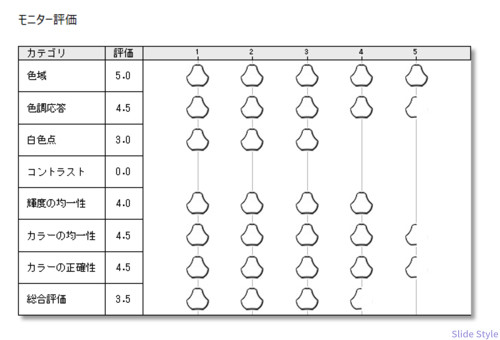 モニター評価小