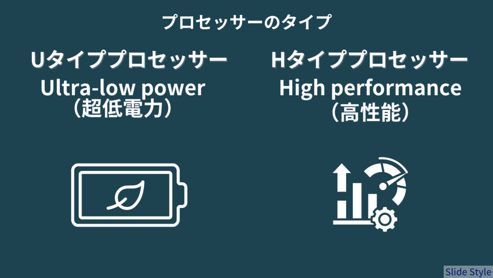 プロセッサーのタイプ緑