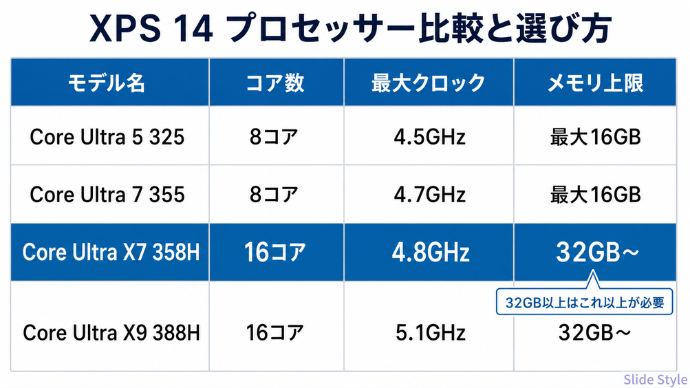 CPU選び方比較