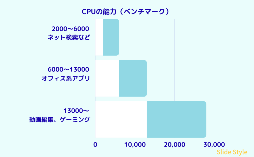 ベンチマーク指標