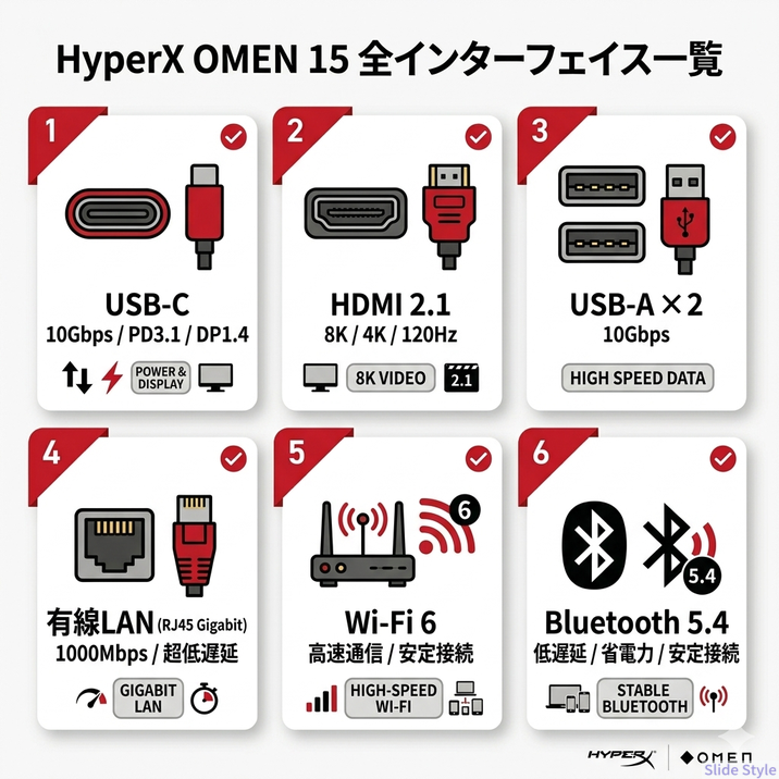インターフェイス一覧