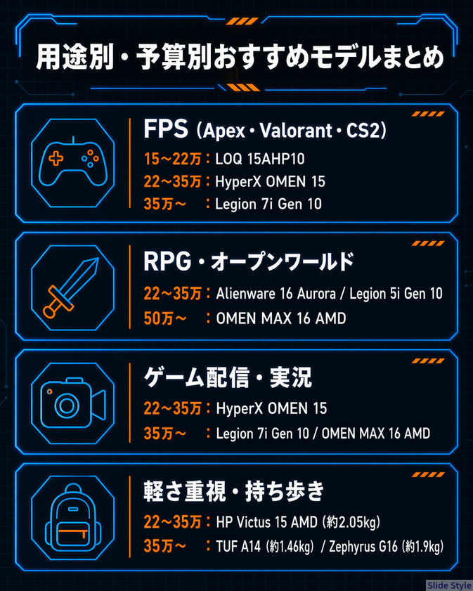 用途別予算別おすすめ