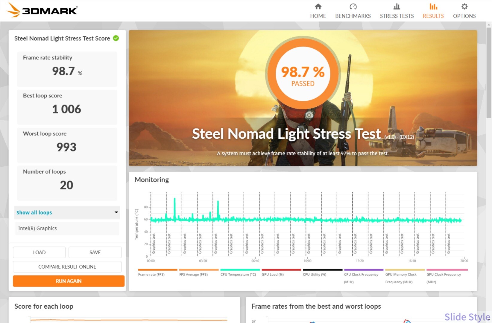 3DMark Steel Nomad Lightストレステストの安定性98.7%