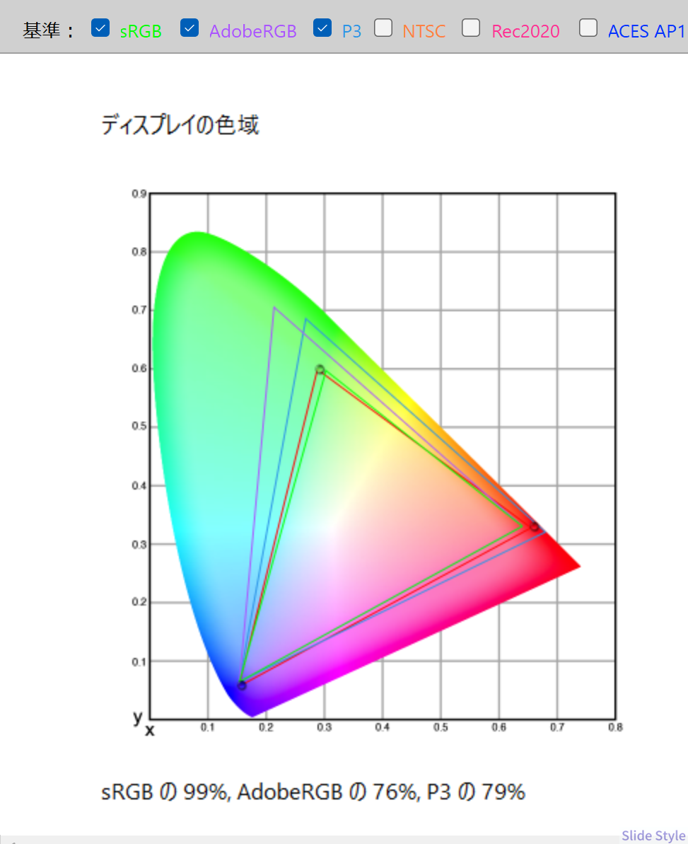 色域sRGB99_AdobeRGB76_P3_79