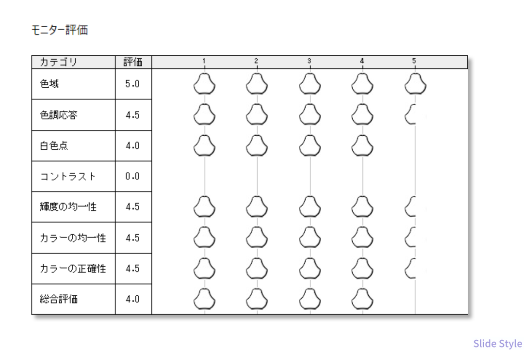 モニター総合評価4.0