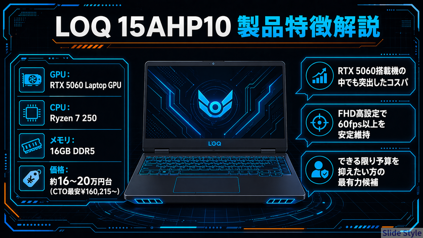 LOQ15AHP10製品解説