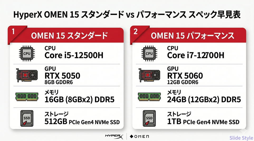 モデル別スペック比較