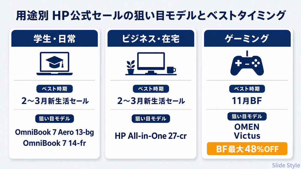 用途別おすすめモデル