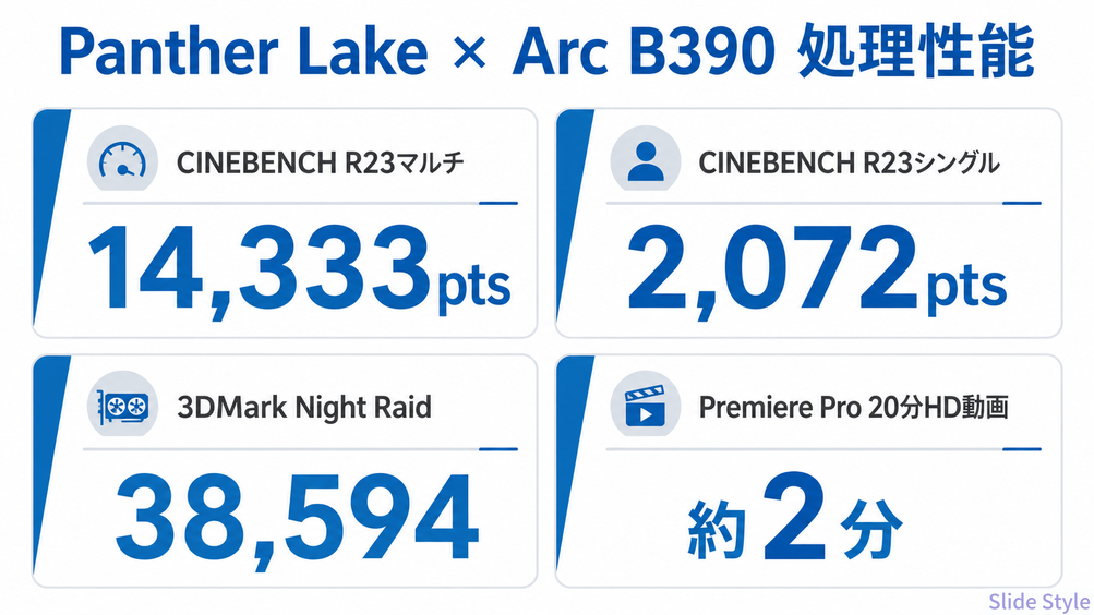 Panther Lake x Arc B390 処理性能