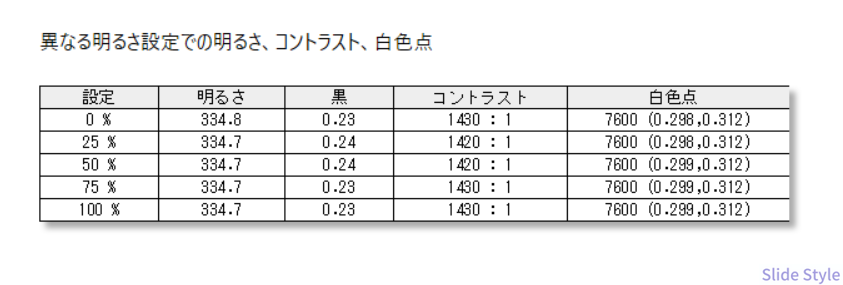 明るさコントラスト測定表