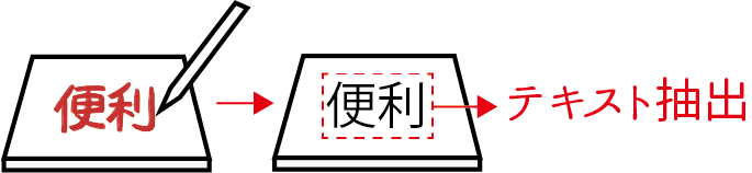 タッチパネルのノートパソコン　書いた画像からテキスト抽出