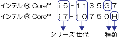 How to read AMD model numbers 