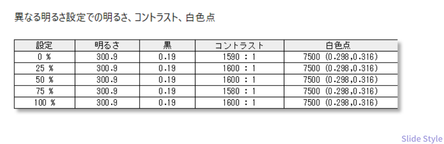 明るさ設定別測定表