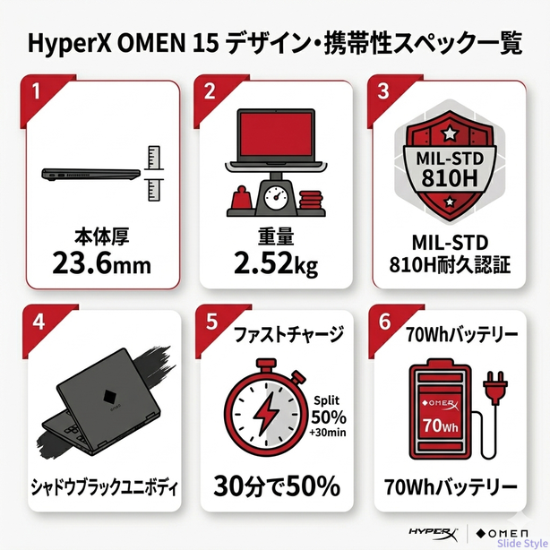 デザイン携帯性スペック