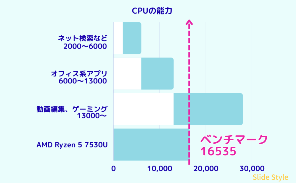 AMD-Ryzen-5-7530U