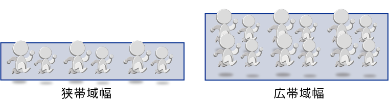 Difference in bandwidth for data transfer