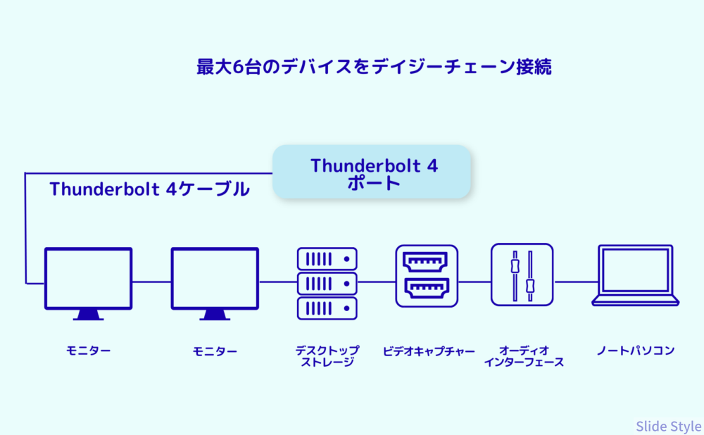 Thunderbolt4 daisy chain