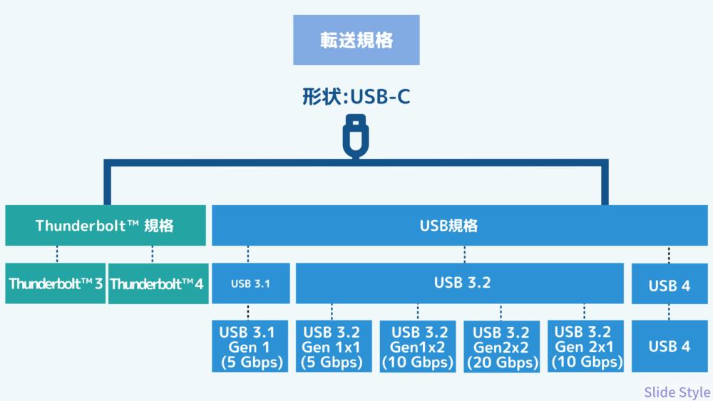 USB-C