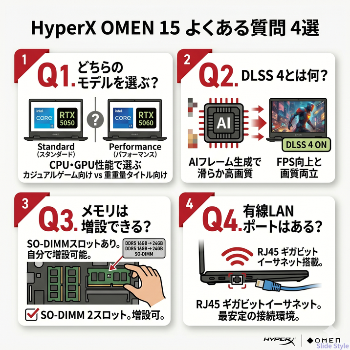 よくある質問4選