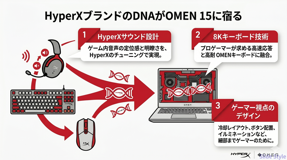ブランドDNA統合図