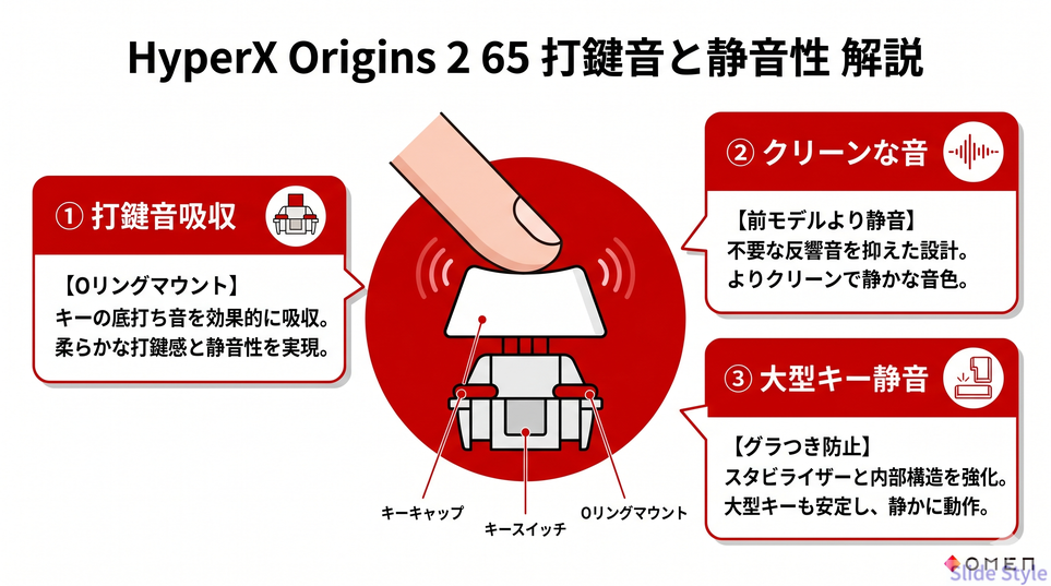 キーボード打鍵音と静音性の解説
