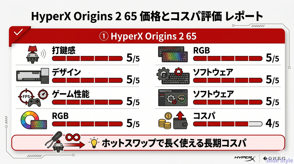 65キーボード価格とコスパ評価