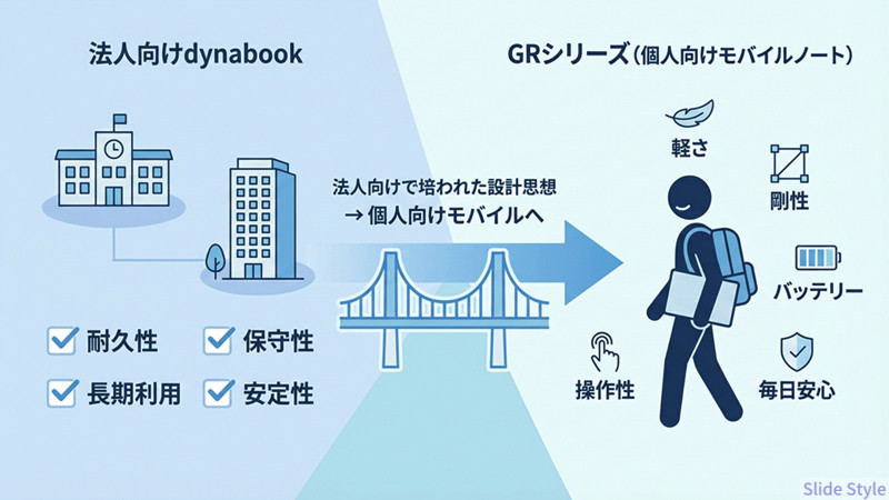 ダイナブック法人