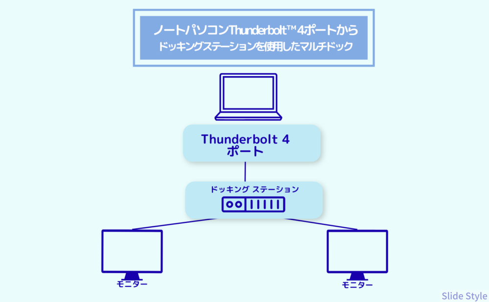 ドッキングステーションのモニター出力