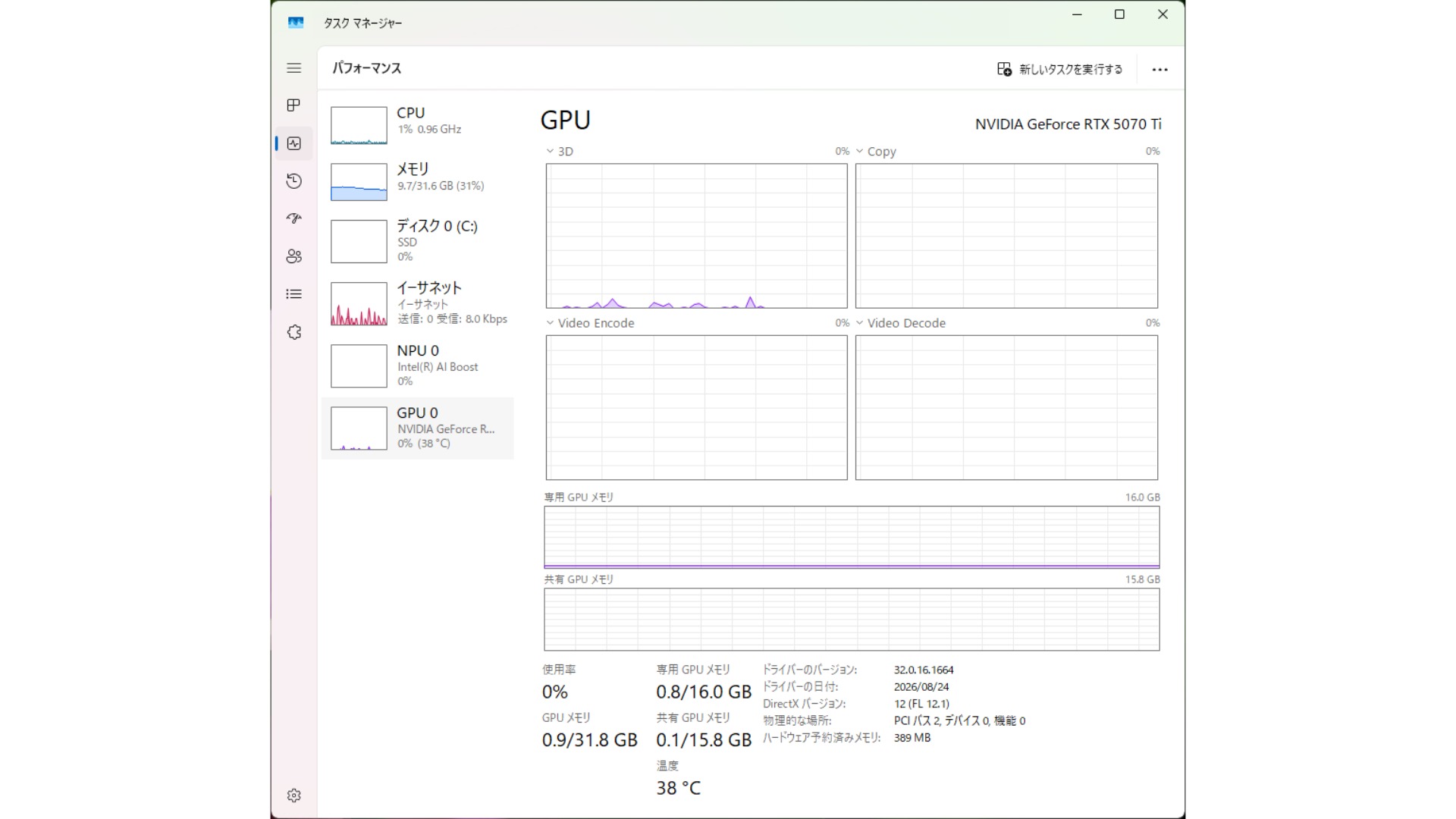 タスクマネージャーのパフォーマンスタブでGPUを選んだ画面。右上にNVIDIA GeForce RTX 5070 Tiと表示されている