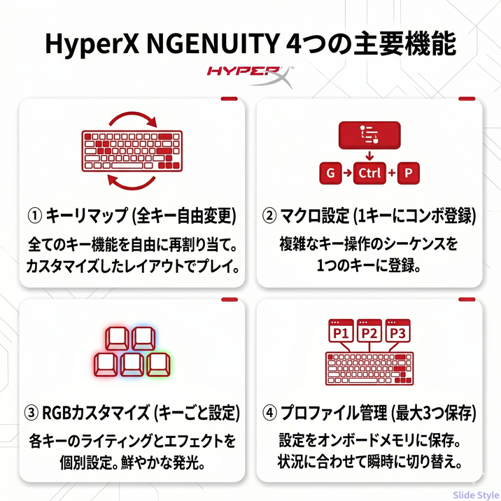NGENUITY4つの主要機能