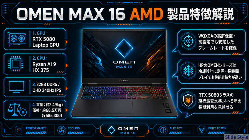 OMENMAX16AMD解説