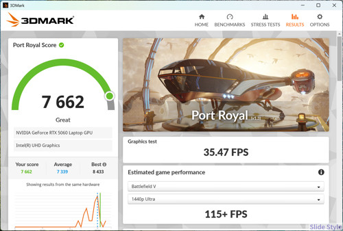 13_Port Royal Score小