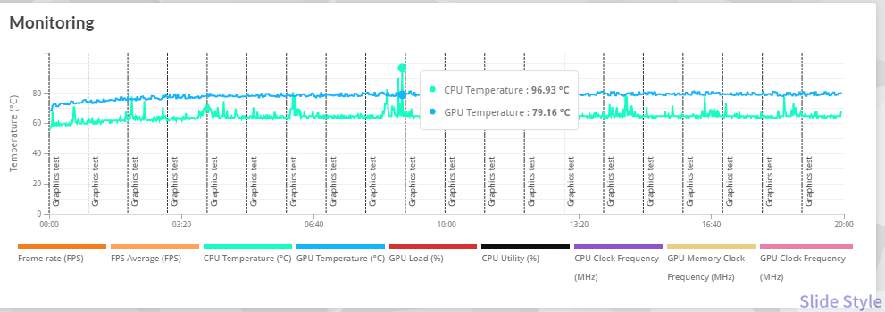 ストレステスト温度CPU96.9_GPU79.2