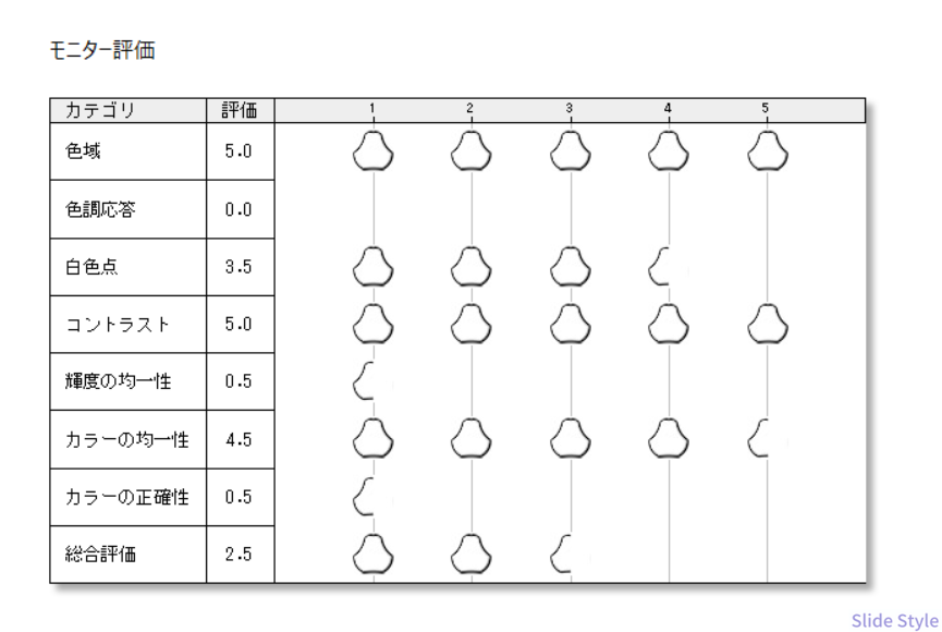 モニタ評価総合2.5