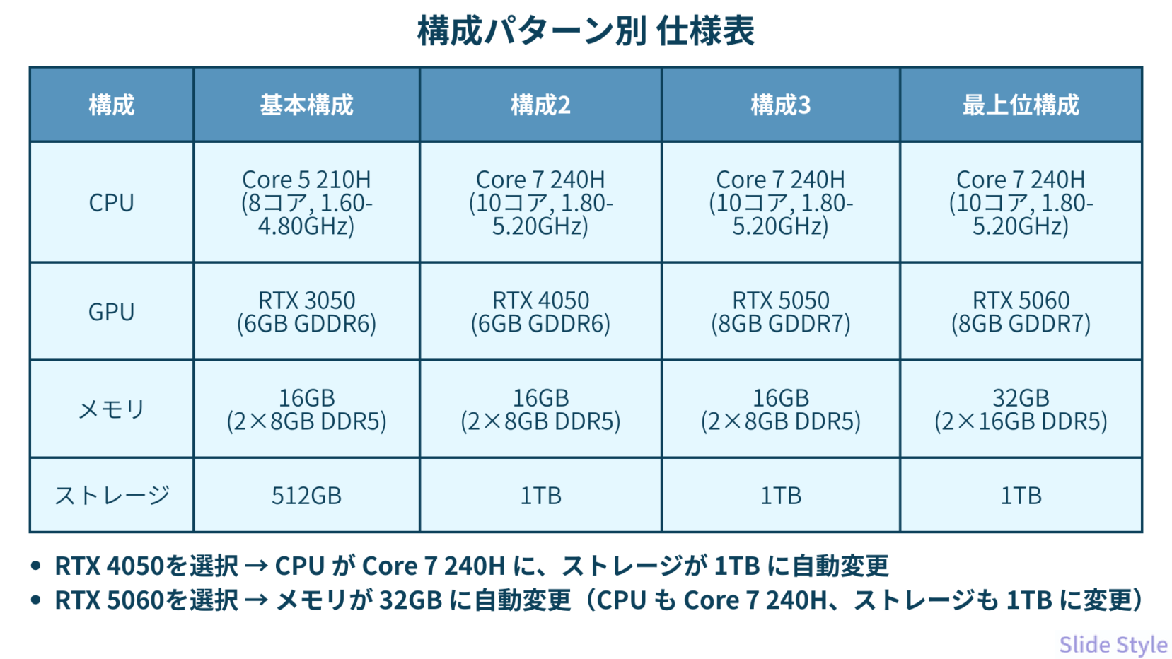 構成パターン別 仕様表