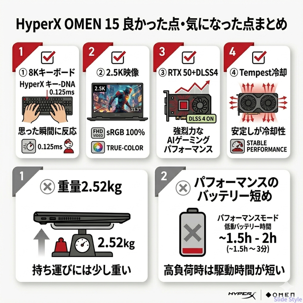 良い点気になる点まとめ