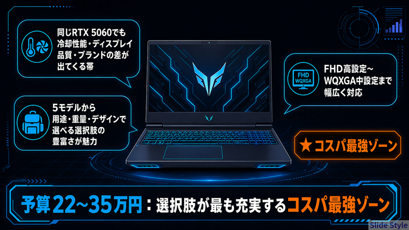 予算22〜35万コスパゾーン