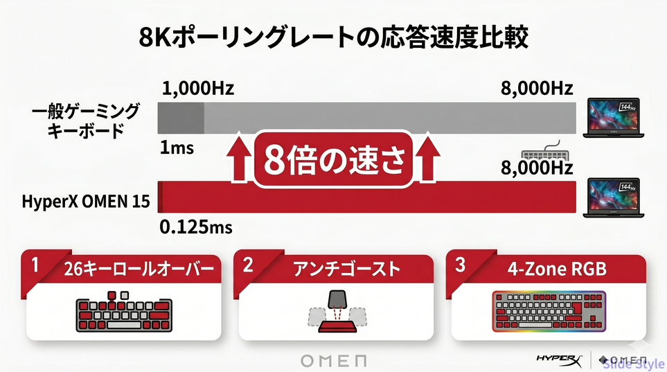 8K応答速度比較
