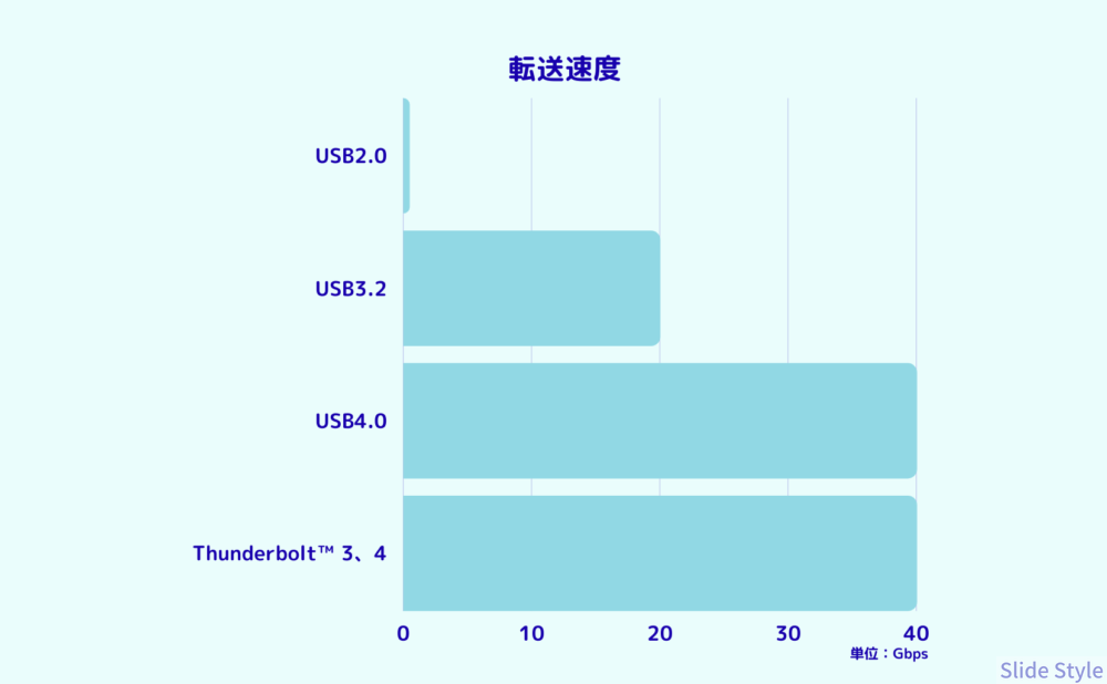 Thunderbolt4