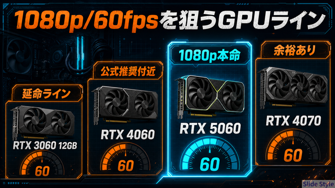 03_1080p_60fpsを狙うGPUライン