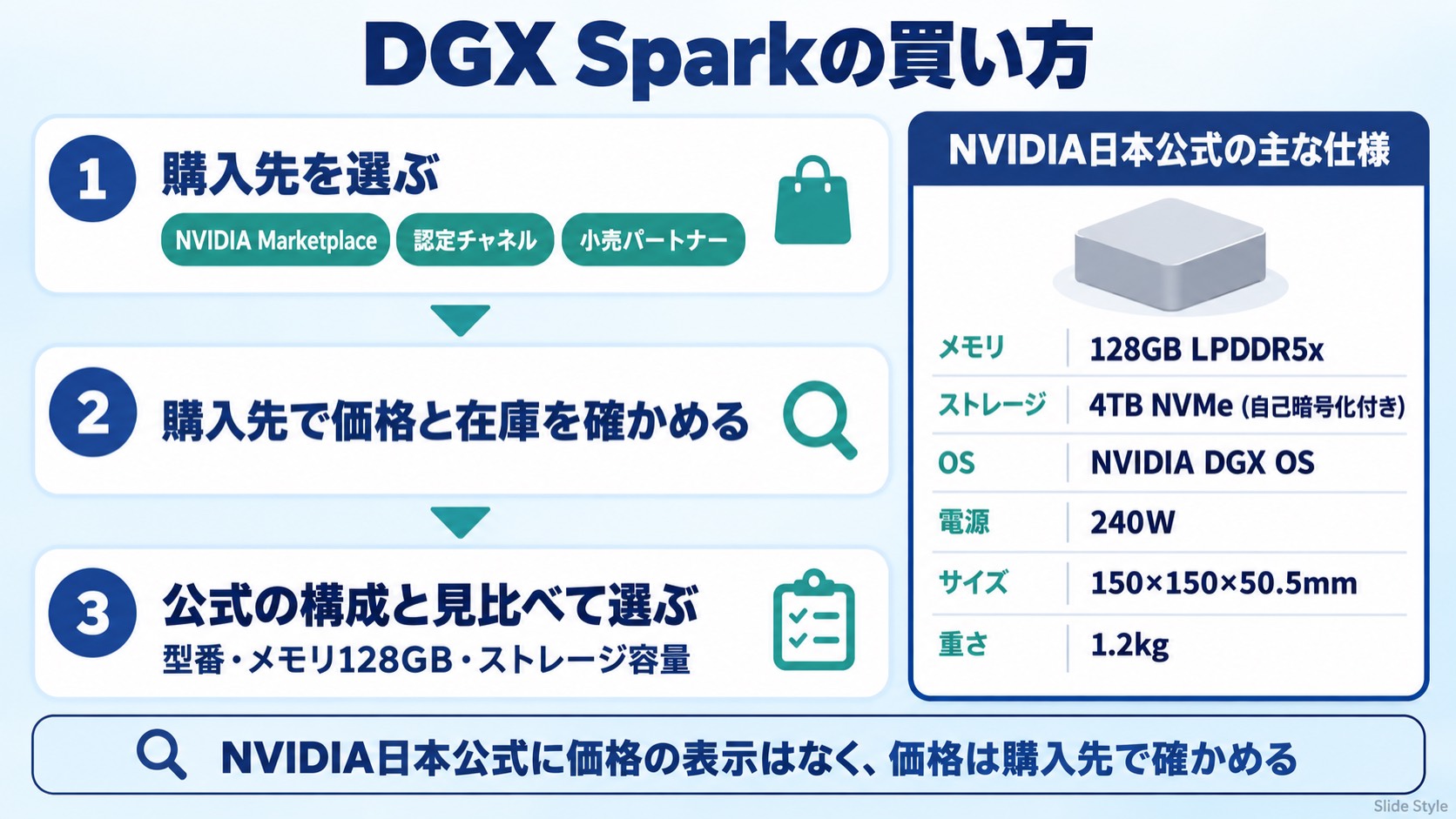 DGX Sparkの買い方。NVIDIA日本公式のページに価格の表示はなく、NVIDIA Marketplace・NVIDIAの認定チャネル・小売パートナーから購入する。構成はメモリ128GB・ストレージ4TB(自己暗号化付き)・OSはDGX OS・電源240W・150×150×50.5mm・1.2kg