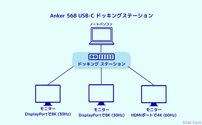 docking-station