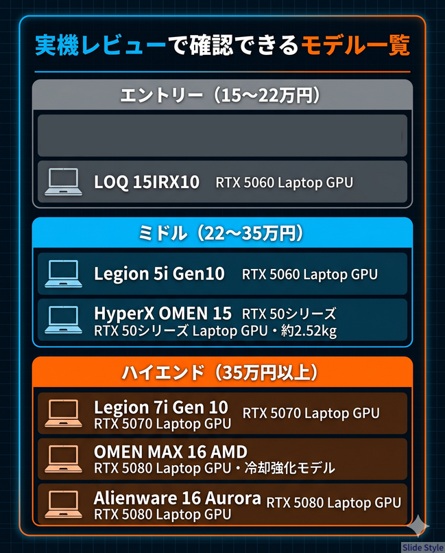 実機レビューモデル一覧