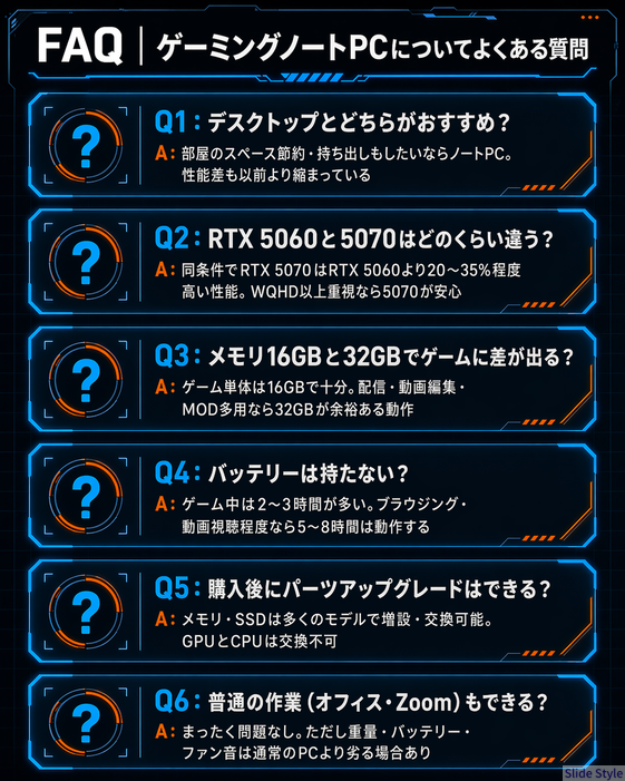 ゲーミングPCのFAQ