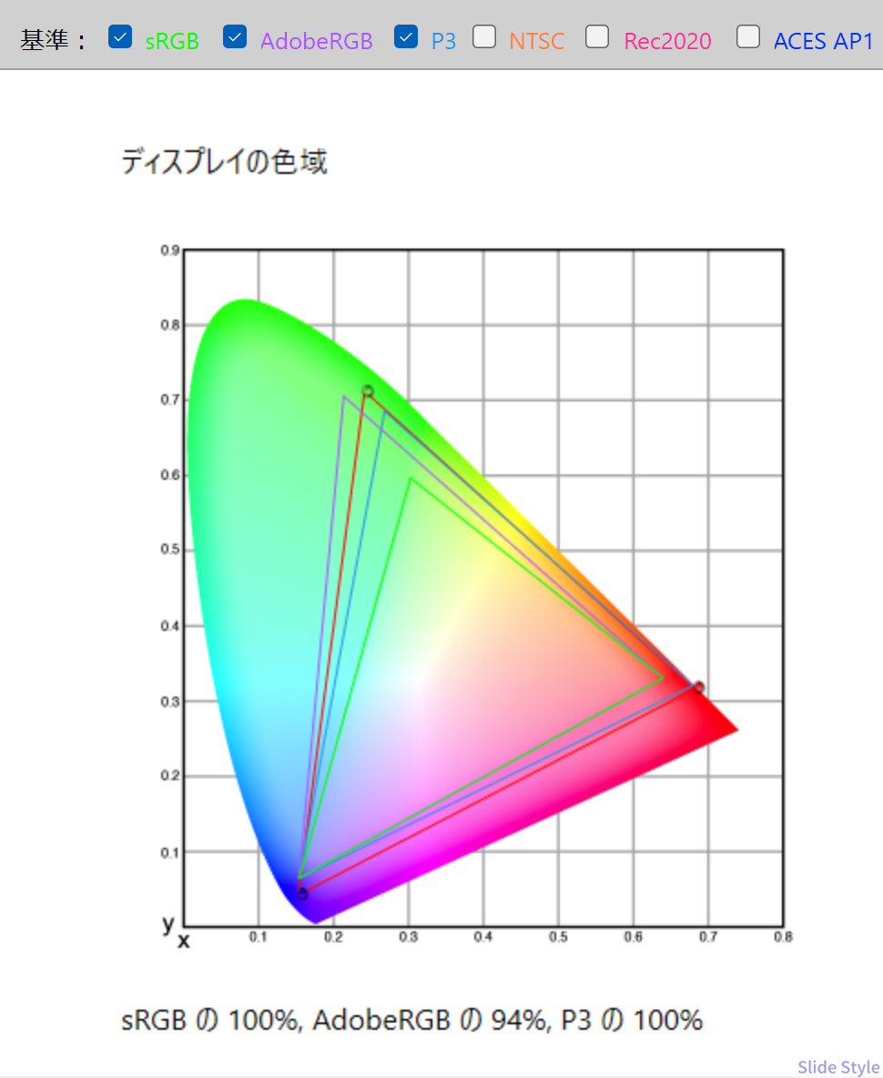 色域sRGB100_Adobe94