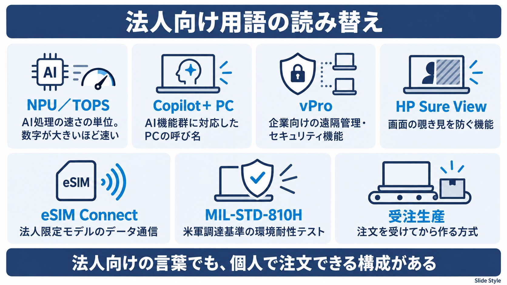 法人向け用語（NPU・Copilot+ PC・vPro・HP Sure View・eSIM Connect・MIL-STD-810H・受注生産）の読み替え