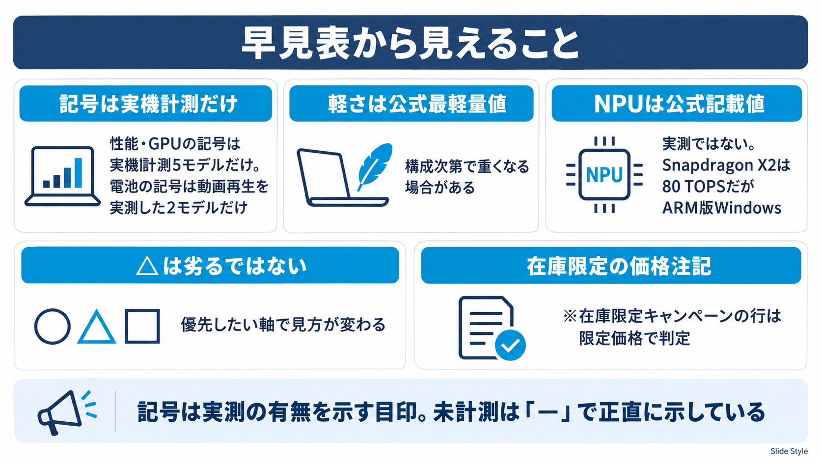 EliteBook評価早見表から見えること