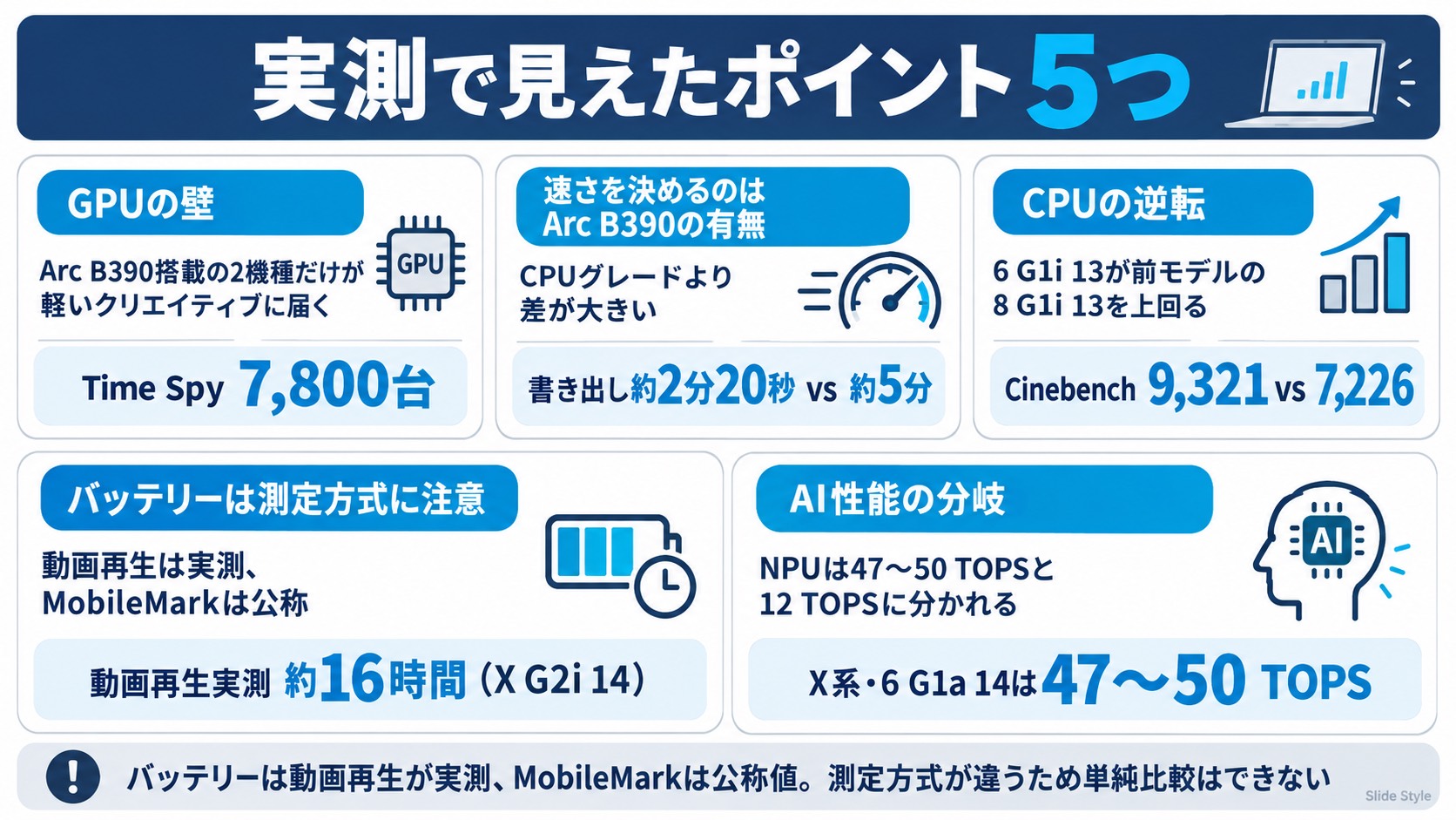 EliteBookの実測ベンチ比較で見えたポイント5つ